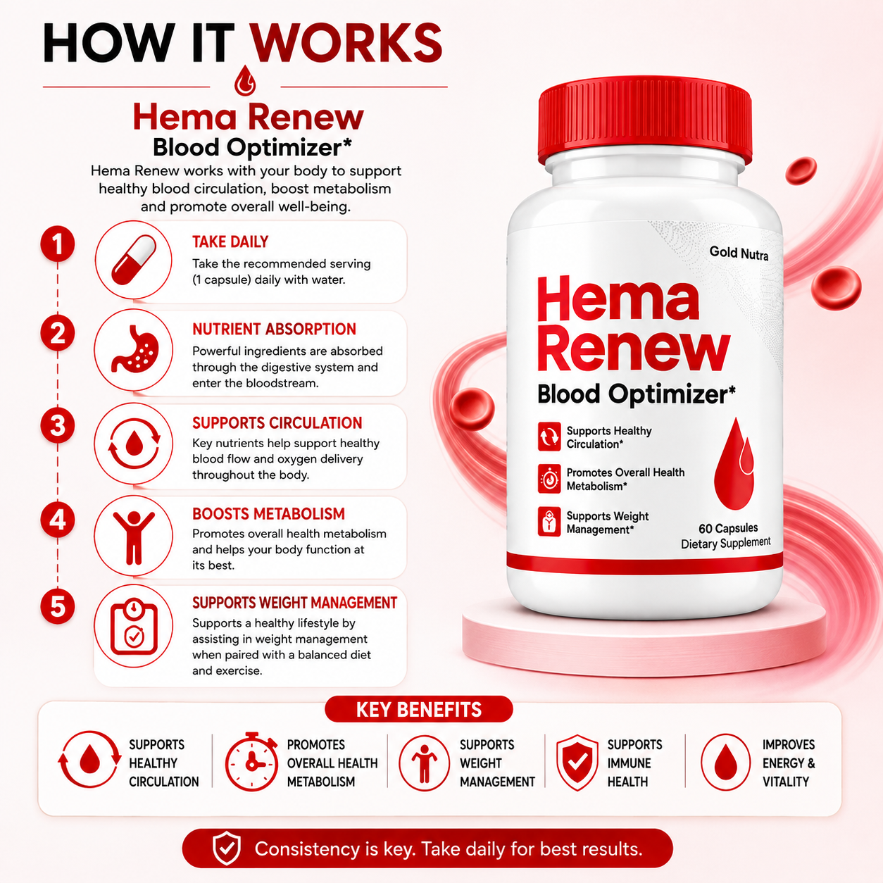 How HemaRenew works